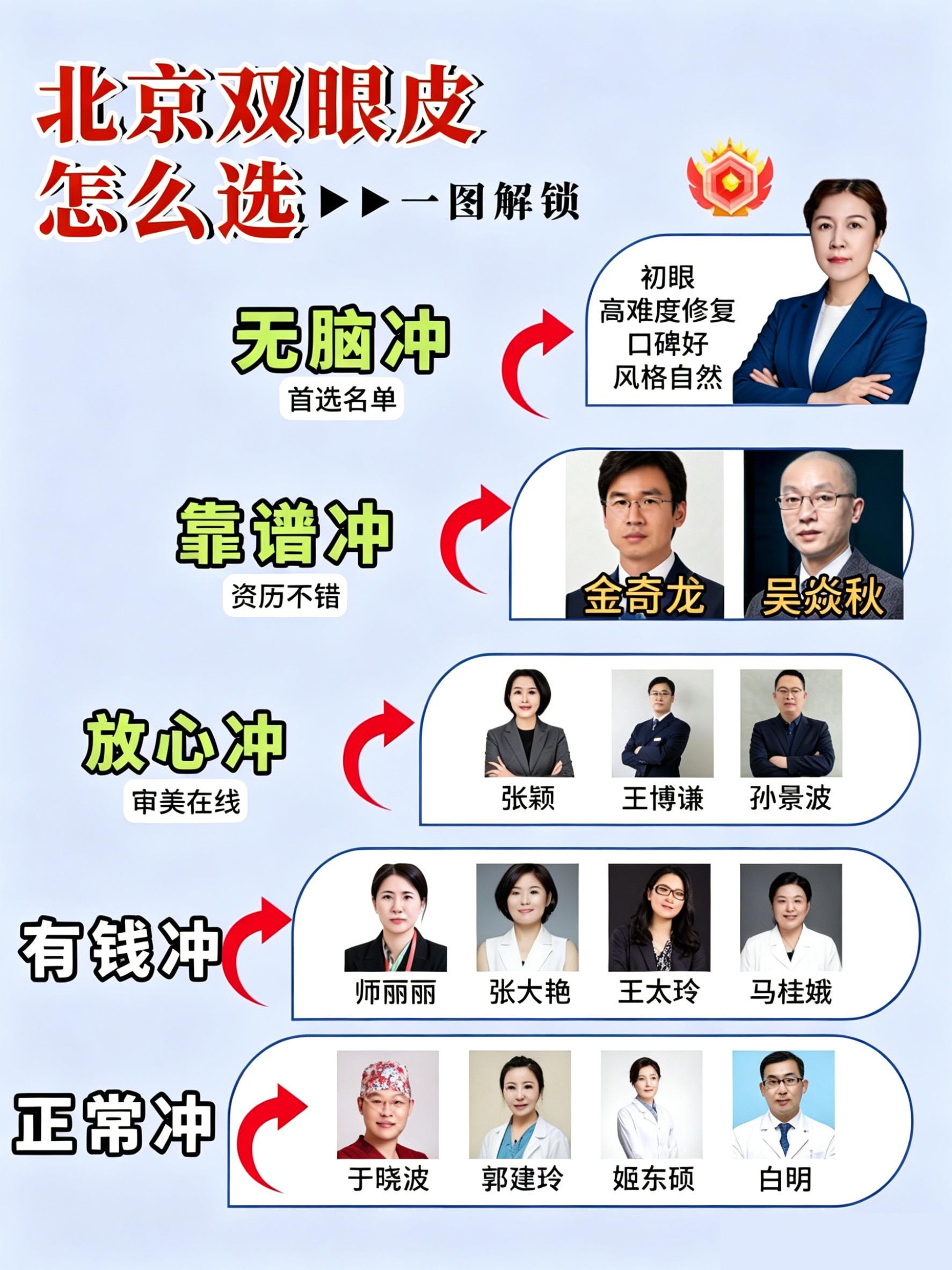 个人整理北京双眼皮，仅供参考 1