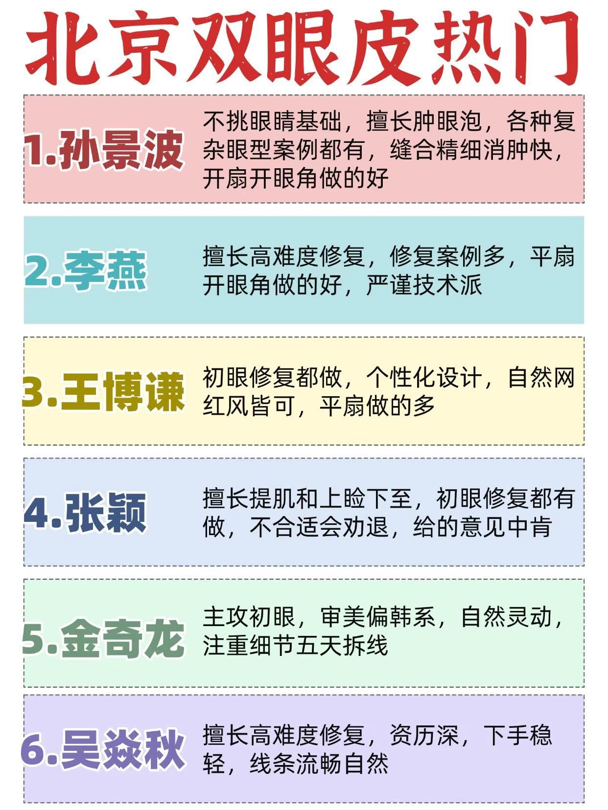 自己做的功课，仅供参考哦 1