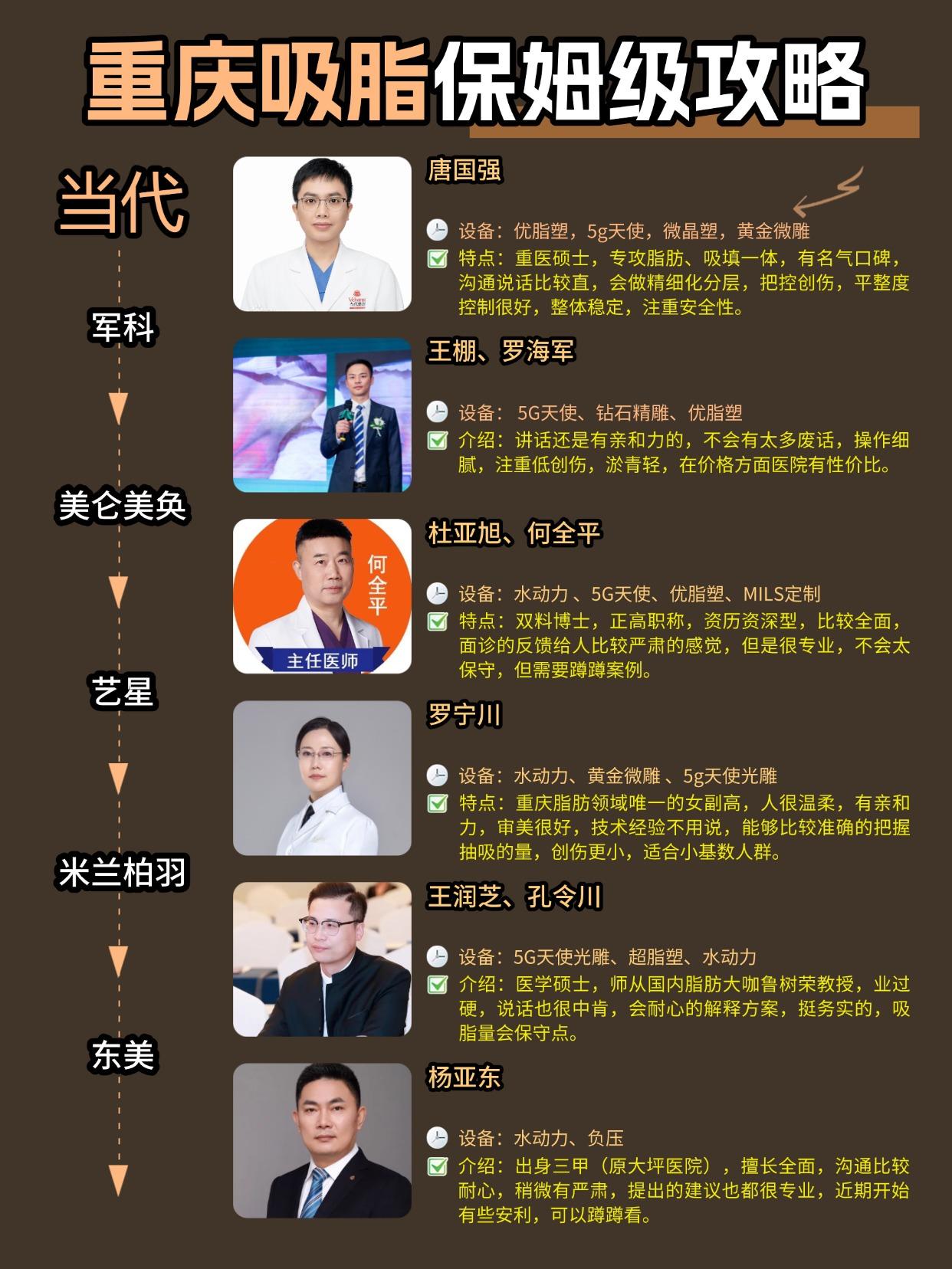 重庆吸脂 