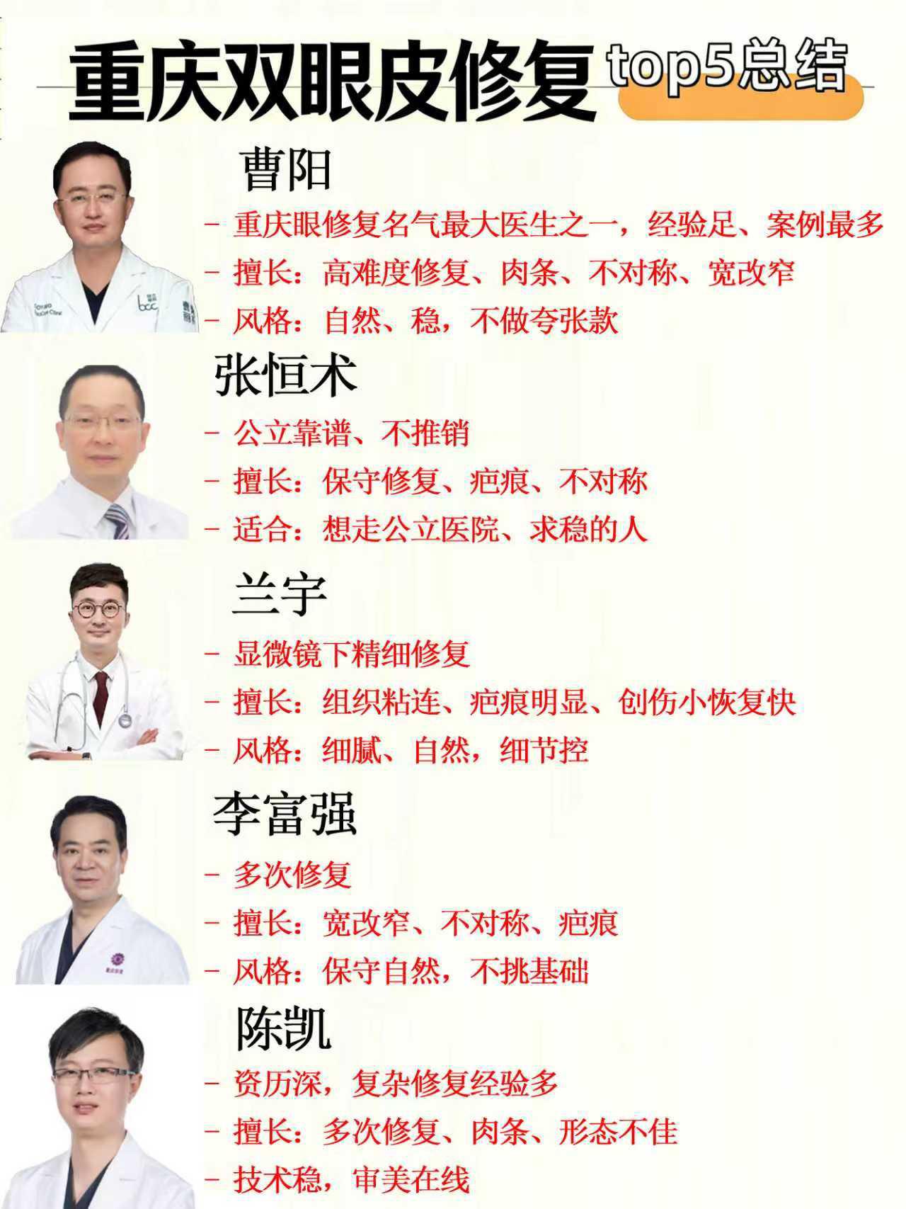 自己整理的重庆双眼皮修复top5 1
